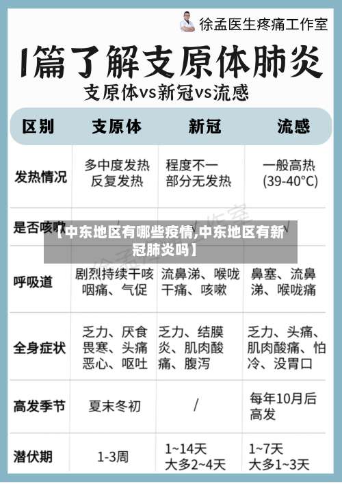 【中东地区有哪些疫情,中东地区有新冠肺炎吗】-第1张图片