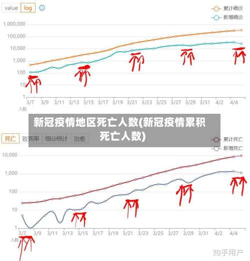 新冠疫情地区死亡人数(新冠疫情累积死亡人数)-第1张图片