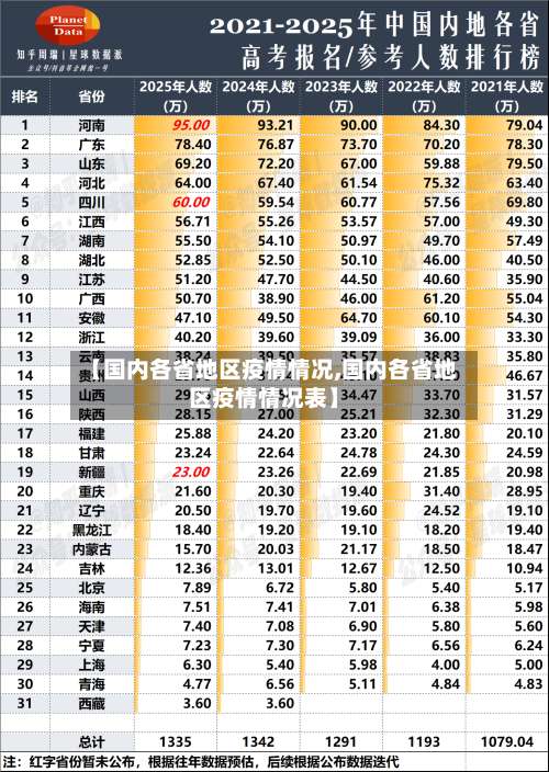 【国内各省地区疫情情况,国内各省地区疫情情况表】-第2张图片
