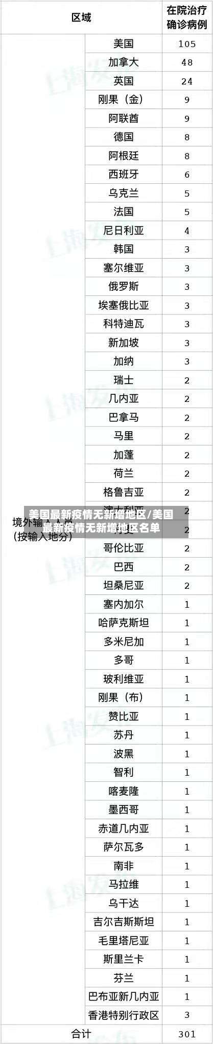 美国最新疫情无新增地区/美国最新疫情无新增地区名单-第3张图片