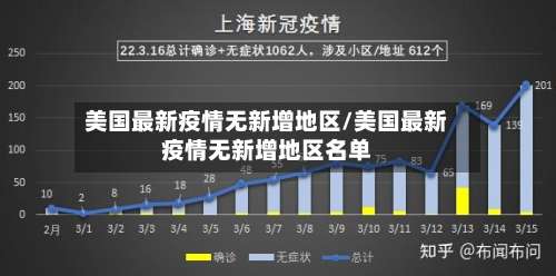 美国最新疫情无新增地区/美国最新疫情无新增地区名单-第2张图片