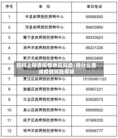 如何上网查疫情地区风险/用什么查询疫情风险等级-第2张图片