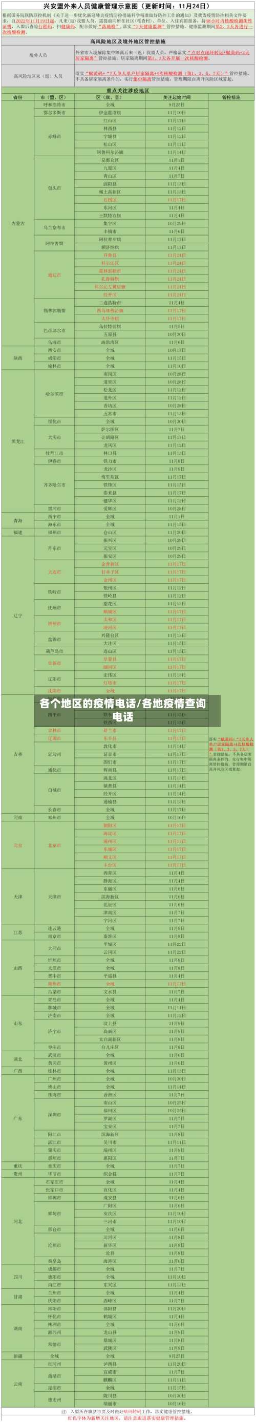 各个地区的疫情电话/各地疫情查询电话-第2张图片