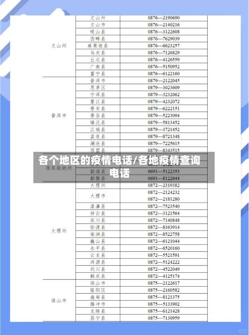 各个地区的疫情电话/各地疫情查询电话-第1张图片