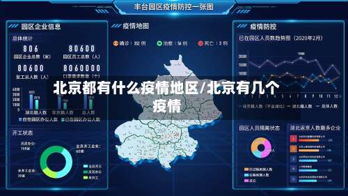 北京都有什么疫情地区/北京有几个疫情-第1张图片