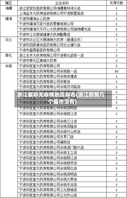 浙江最新无疫情地区排名(浙江疫情几个县市没有)-第2张图片