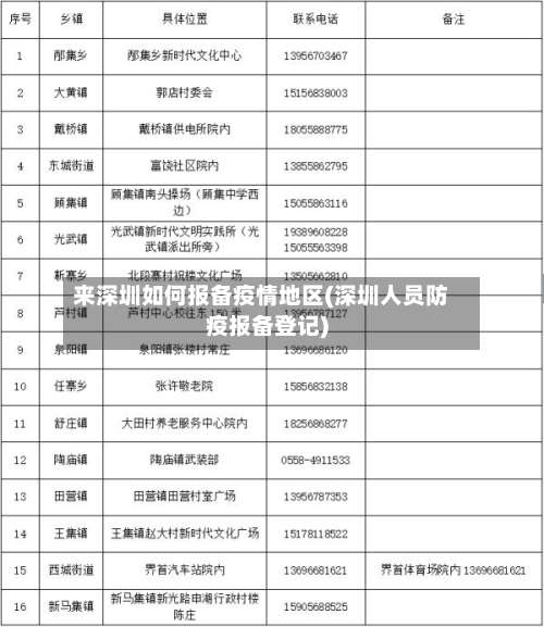 来深圳如何报备疫情地区(深圳人员防疫报备登记)-第1张图片