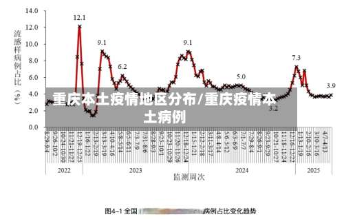 重庆本土疫情地区分布/重庆疫情本土病例-第1张图片