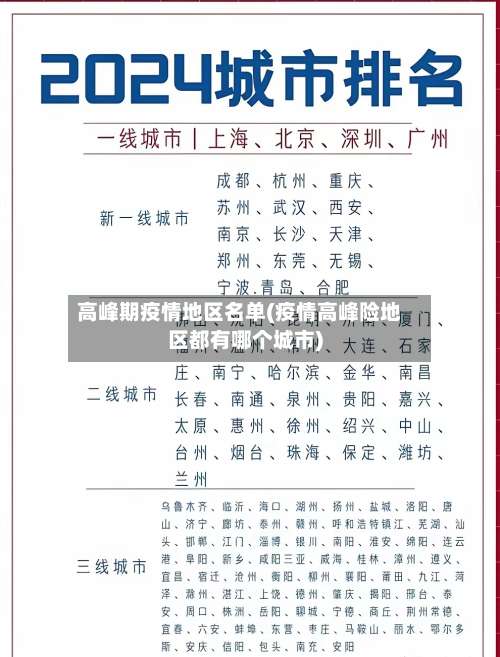 高峰期疫情地区名单(疫情高峰险地区都有哪个城市)-第2张图片