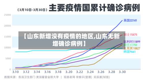 【山东新增没有疫情的地区,山东无新增确诊病例】-第3张图片