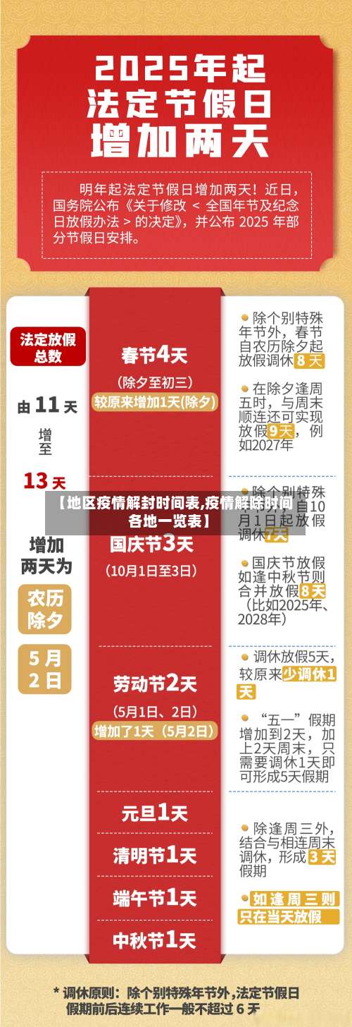 【地区疫情解封时间表,疫情解除时间各地一览表】-第2张图片