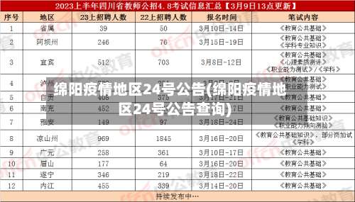 绵阳疫情地区24号公告(绵阳疫情地区24号公告查询)-第1张图片