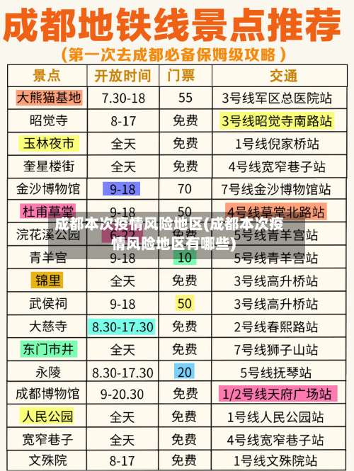 成都本次疫情风险地区(成都本次疫情风险地区有哪些)-第3张图片