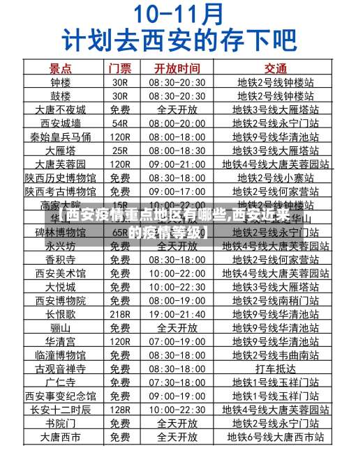 【西安疫情重点地区有哪些,西安近来的疫情等级】-第1张图片