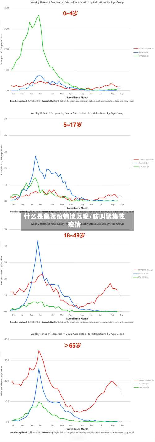 什么是集聚疫情地区呢/啥叫聚集性疫情-第2张图片