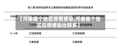 【河南哪个地区疫情感染,河南哪个地区疫情感染比较多】-第1张图片