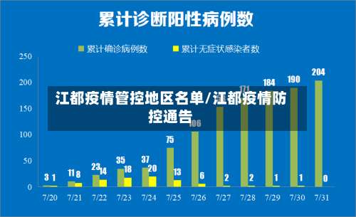 江都疫情管控地区名单/江都疫情防控通告-第2张图片