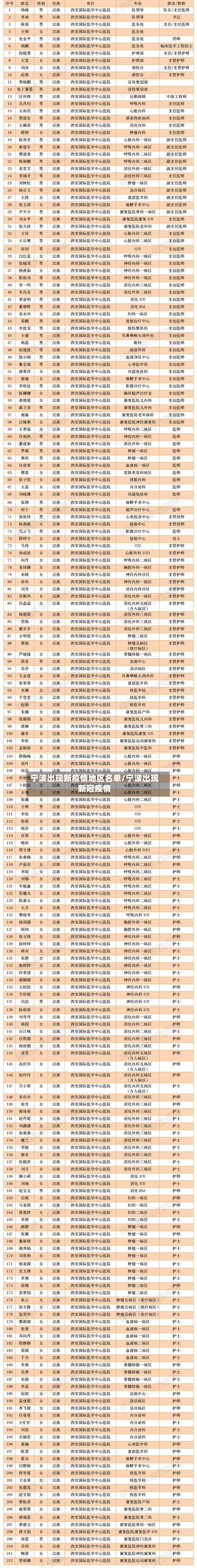 宁波出现新疫情地区名单/宁波出现新冠疫情-第2张图片