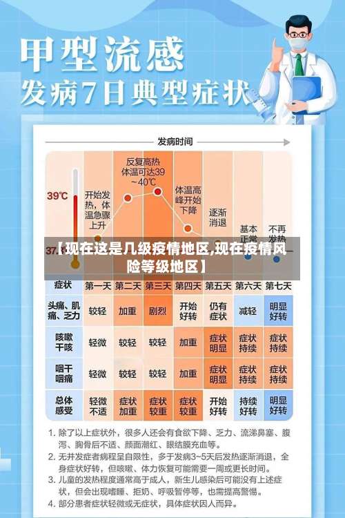 【现在这是几级疫情地区,现在疫情风险等级地区】-第1张图片